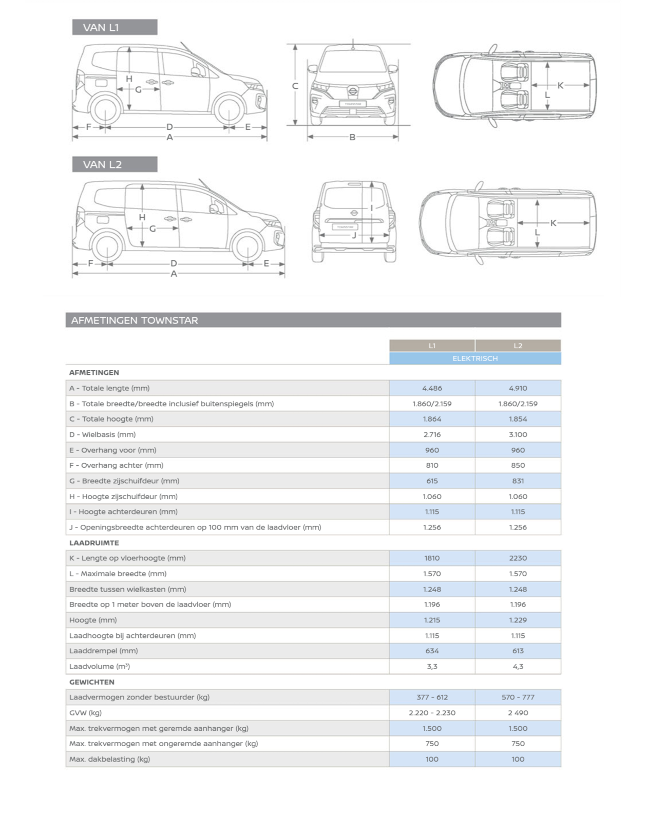 Nissan Townstar